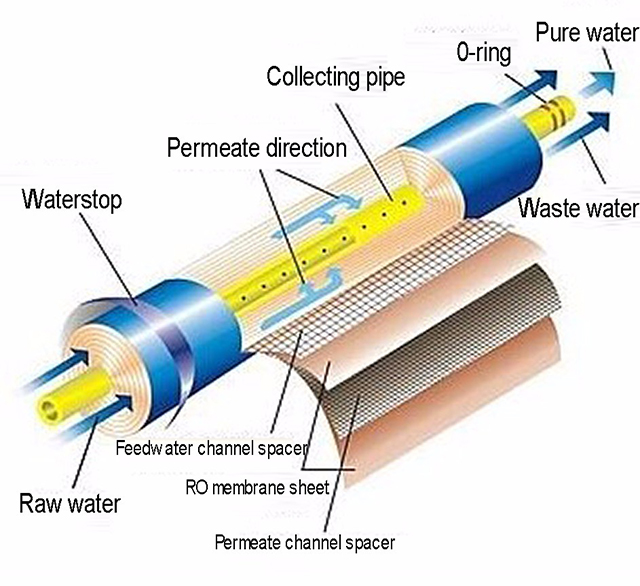 From tap water to direct drinking water What is the role of a water purifier?